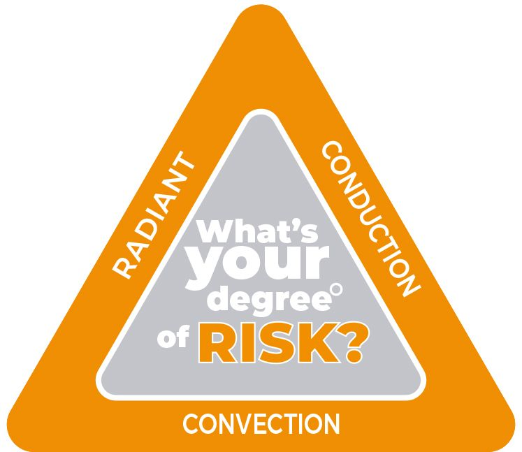 Triangle diagram labeled radiant, conduction, convection.